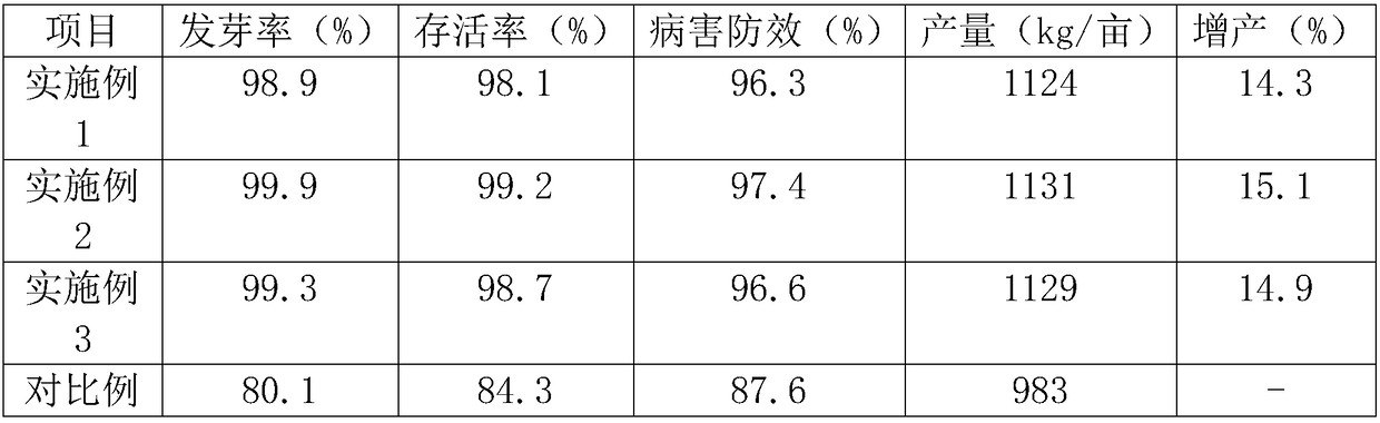 Treatment method for Chinese yam seeds