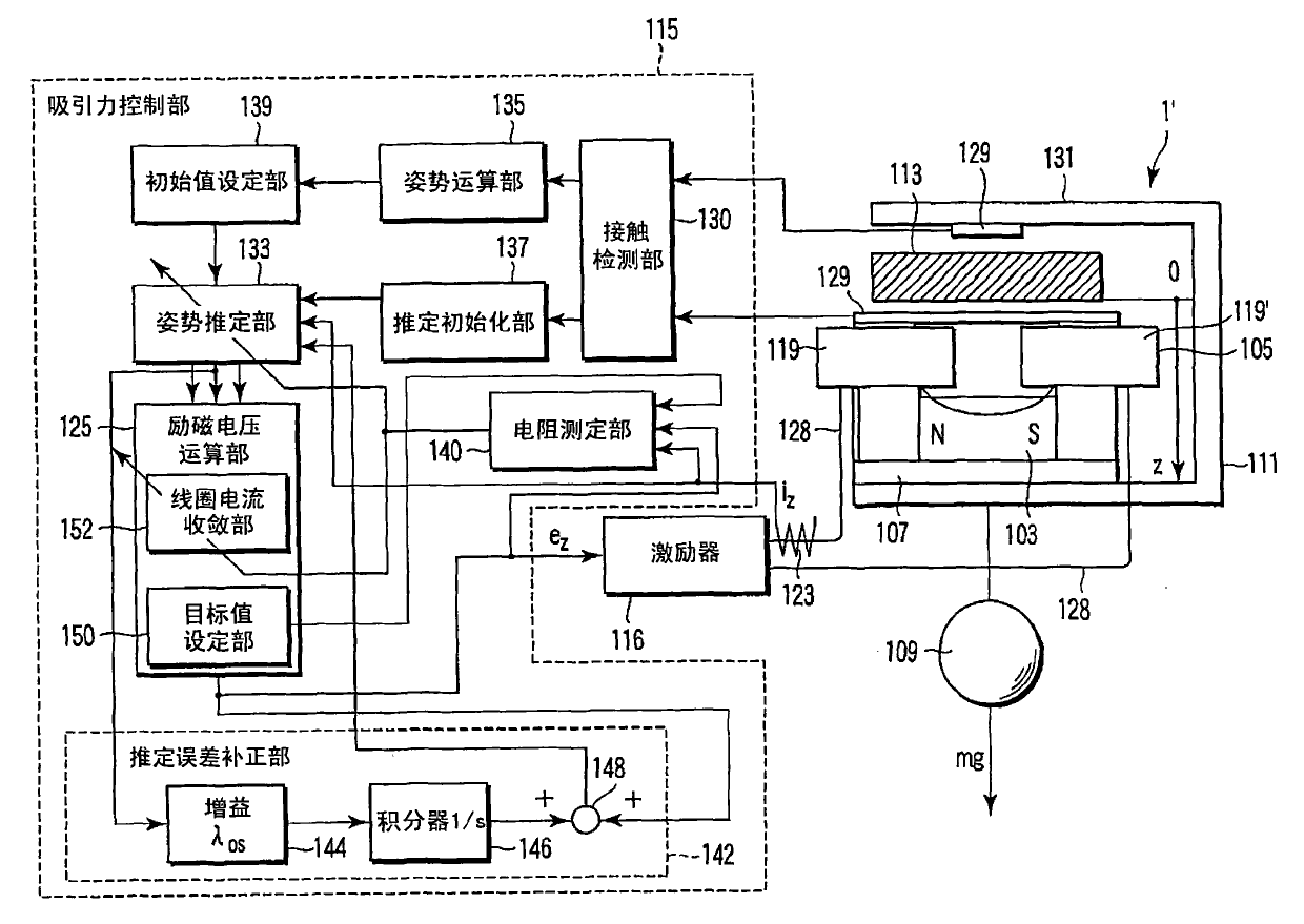 Magnetic suspension device