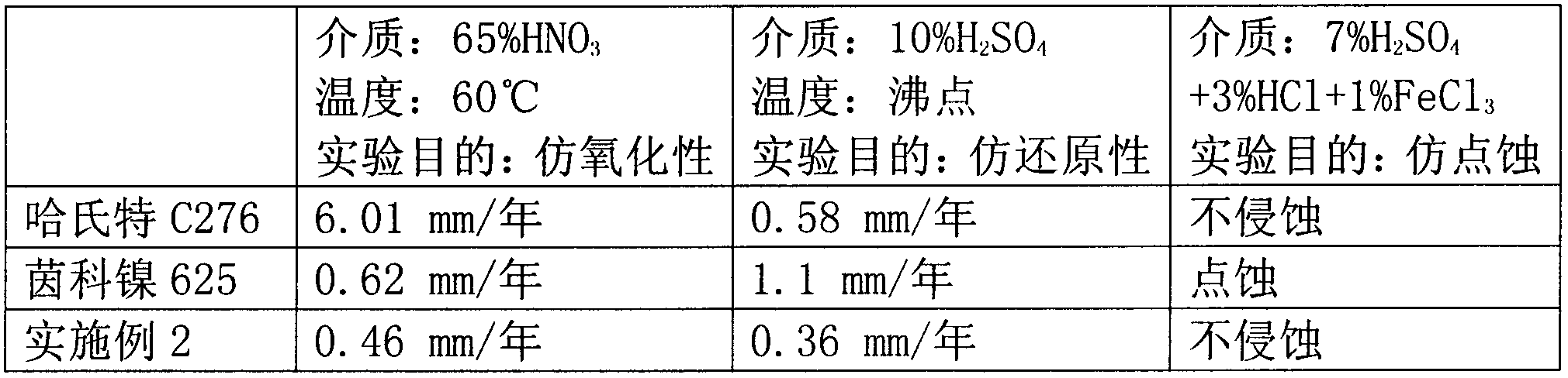 Corrosion-resistant nickel-base alloy overlay welding powder