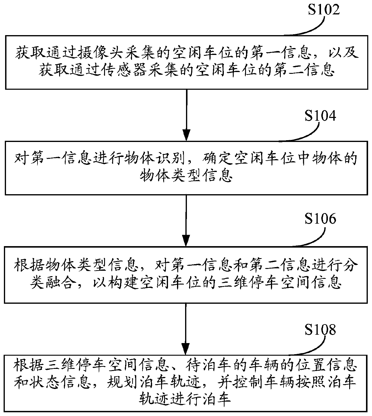Automatic parking method and system, vehicle and storage medium