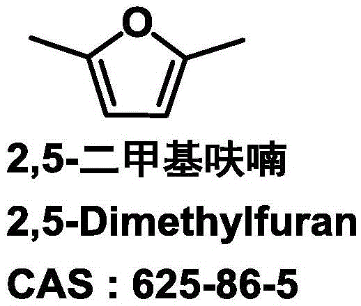 Method for preparing catalyst and 2,5-dimethylfuran for hydrogenolysis