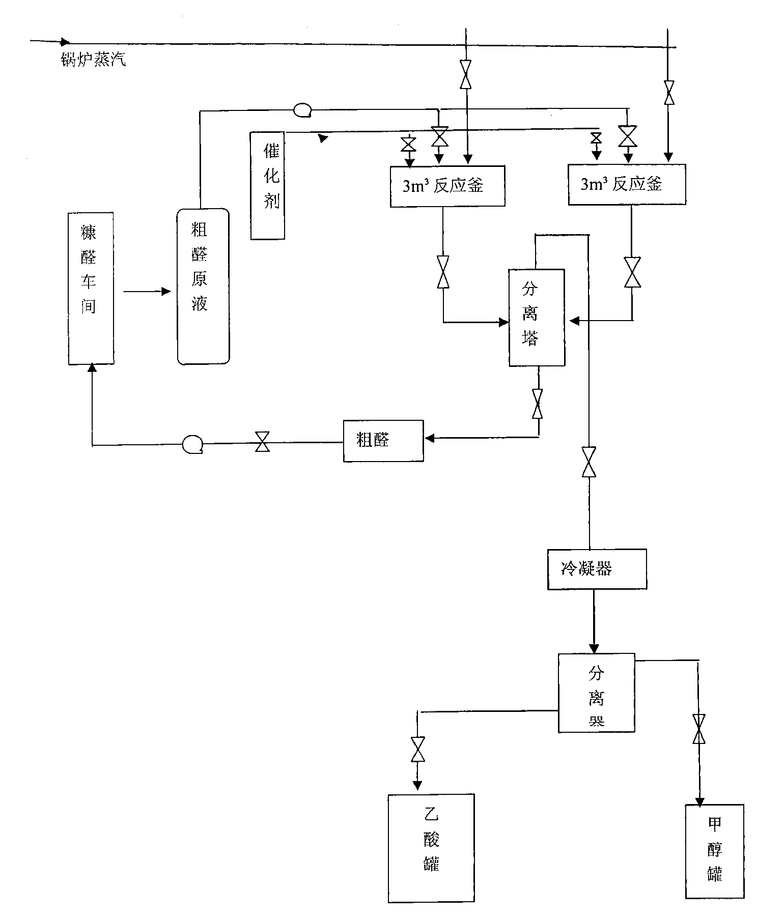 Process method for extracting methanol and acetic acid during furfuraldehyde production