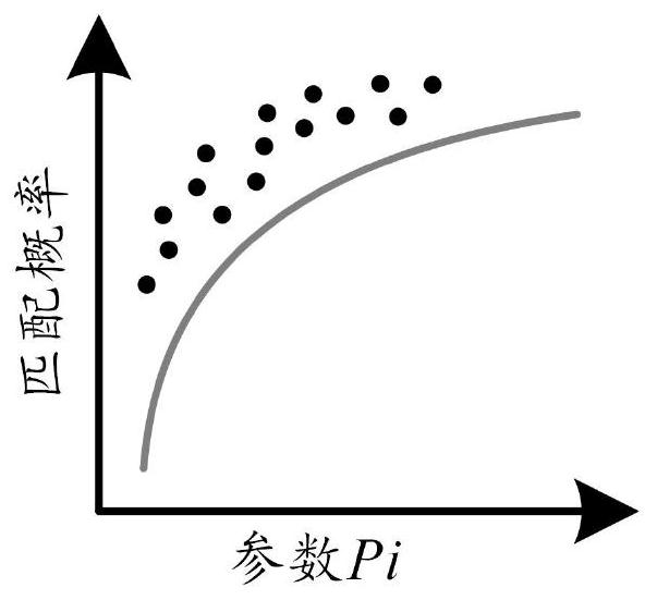 Selection Scheme of Terrain Adaptation Area Based on Hierarchical Decision-Making