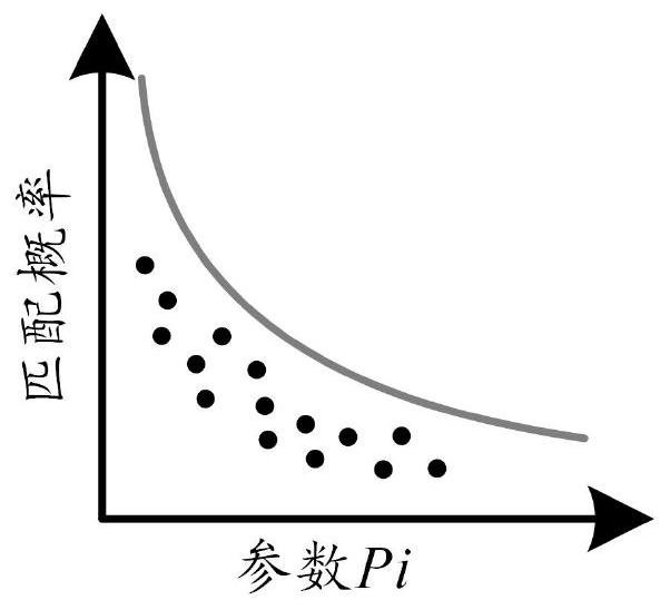 Selection Scheme of Terrain Adaptation Area Based on Hierarchical Decision-Making