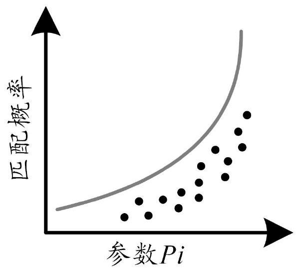 Selection Scheme of Terrain Adaptation Area Based on Hierarchical Decision-Making