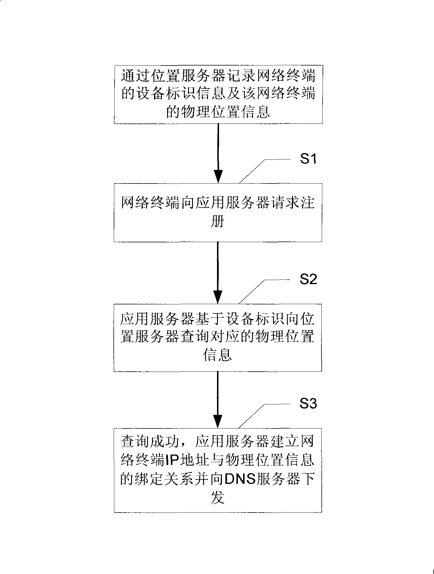 Network terminal control method and network terminal control system