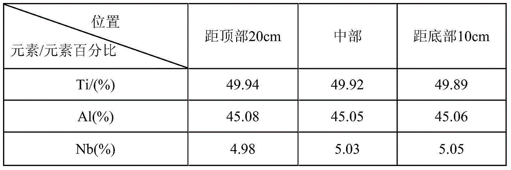 Smelting method for manufacturing large-sized titanium-aluminum alloy ingot