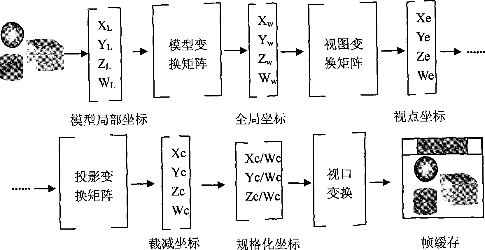 Built-in real tri-dimension driving method for computer display card