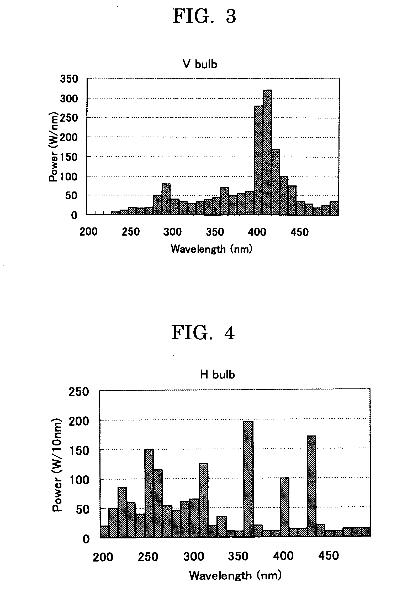Electrophotographic photoconductor, process cartridge, and image forming method