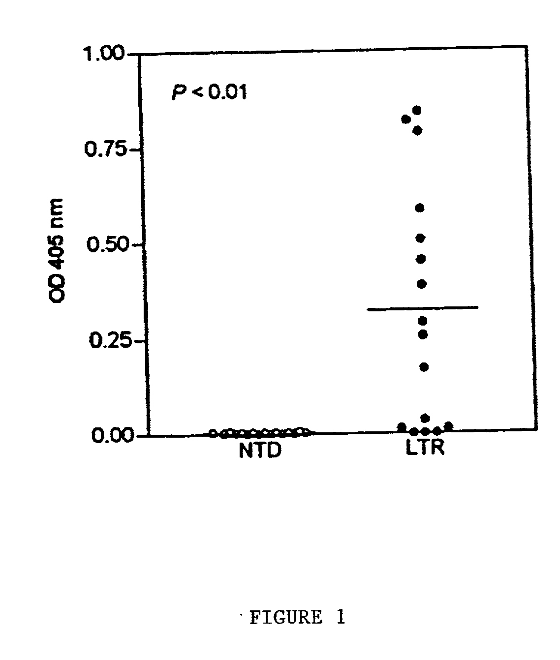 Diagnostic markers of liver dysfunction