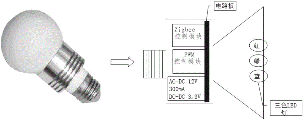 Intelligent dimming module, intelligent dimming led lamp and control method thereof