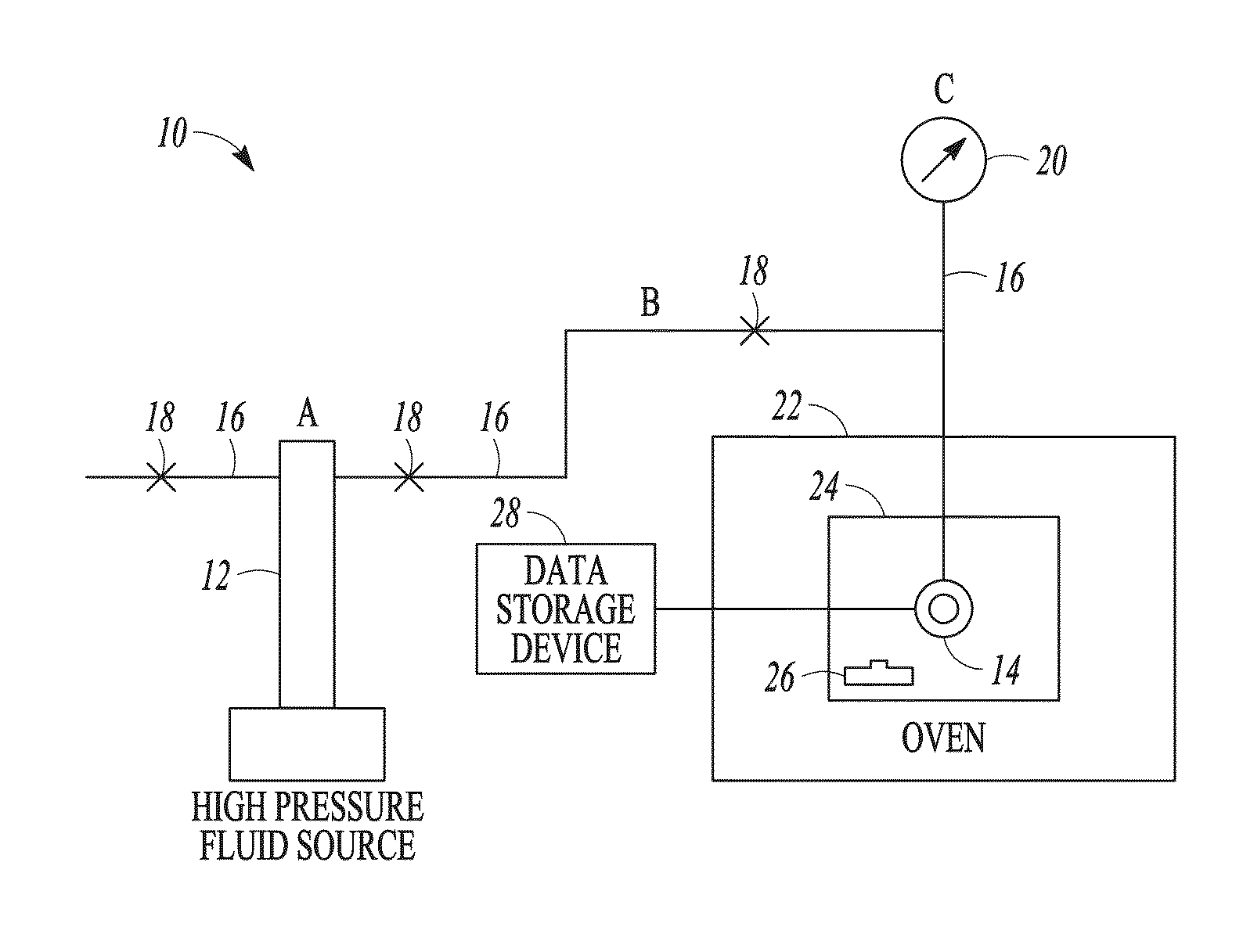 Determining minimum miscibility pressure of an oil compositon with a fluid