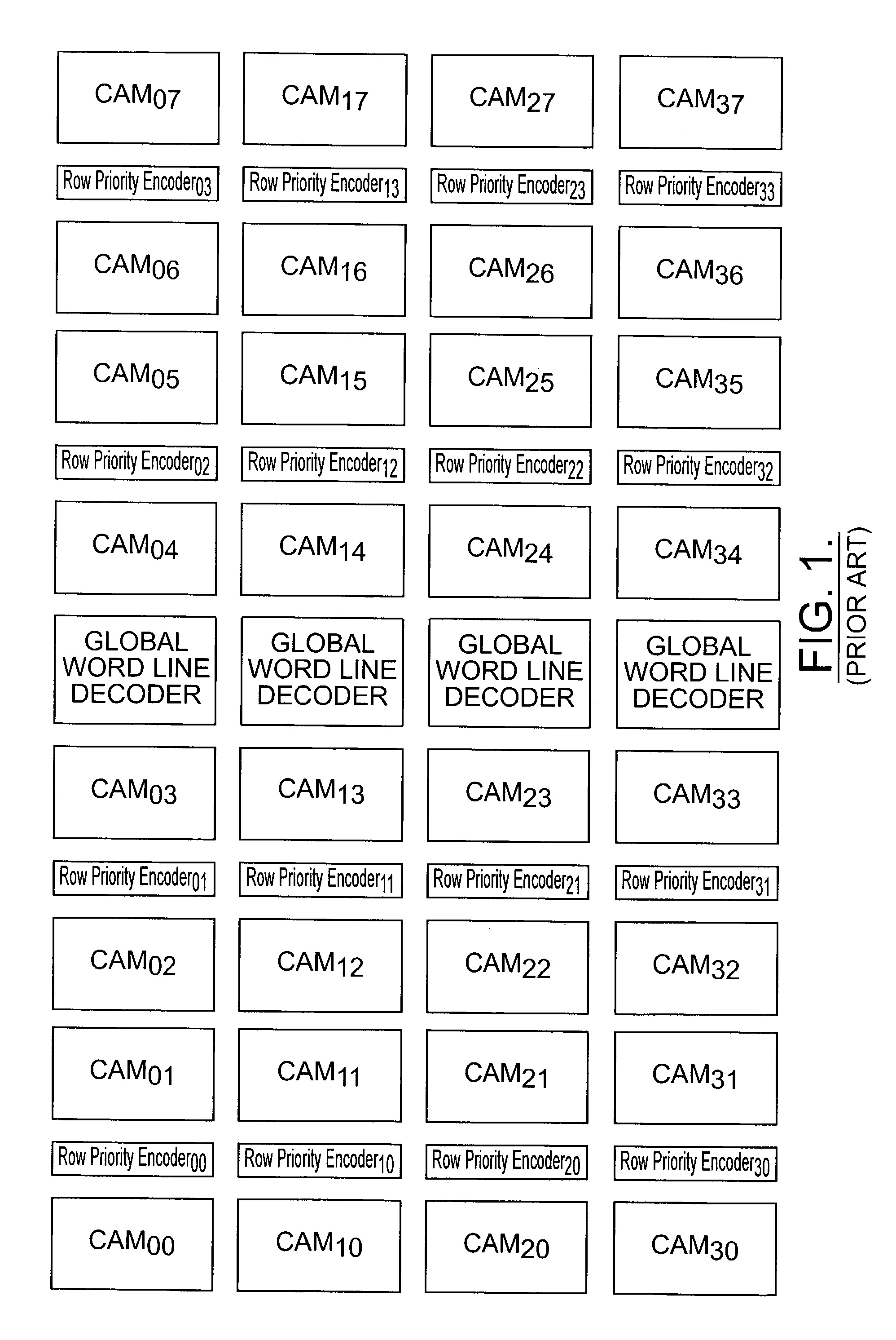 Content addressable memory (CAM) devices that utilize priority class detectors to identify highest priority matches in multiple CAM arrays and methods of operating same