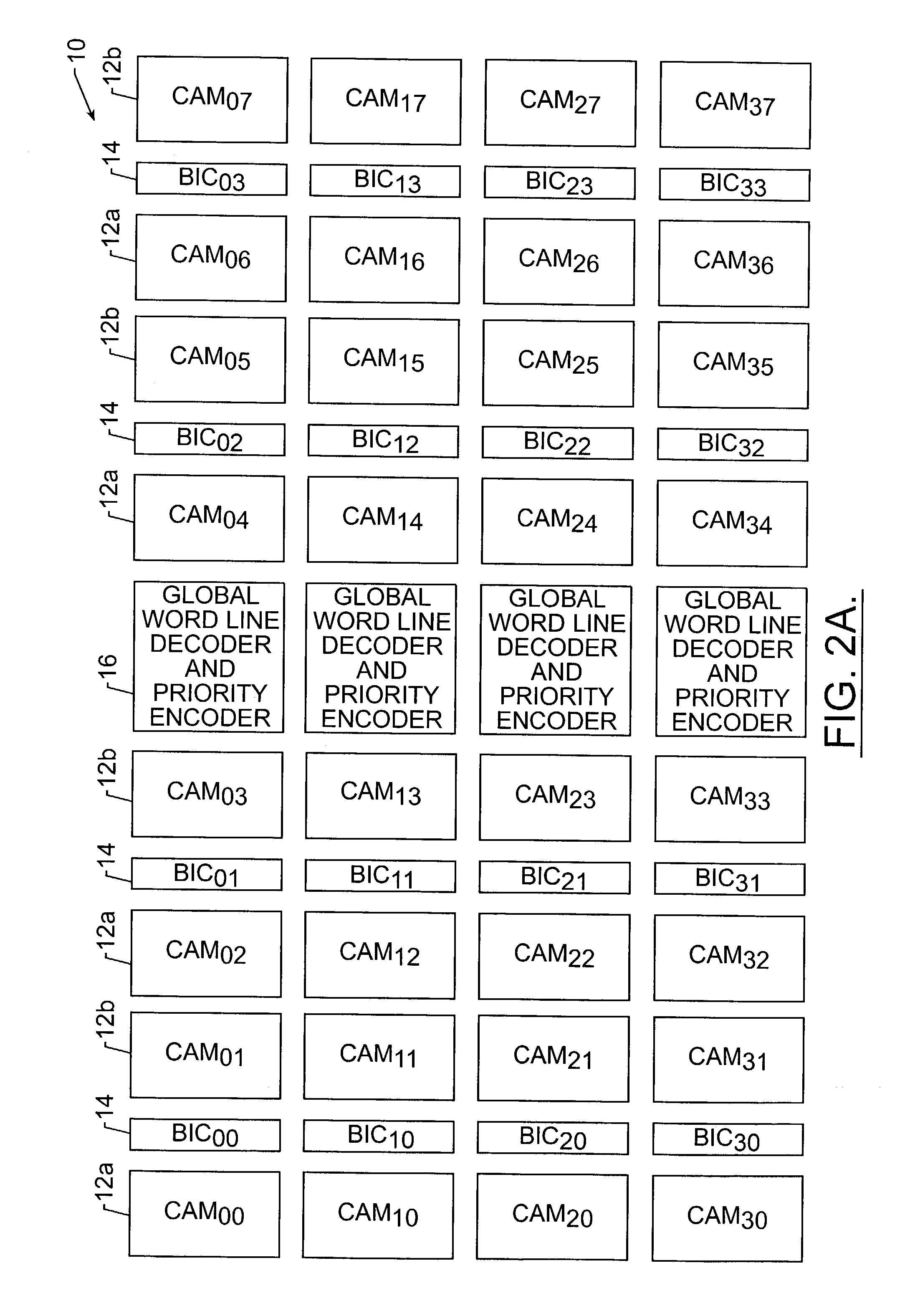 Content addressable memory (CAM) devices that utilize priority class detectors to identify highest priority matches in multiple CAM arrays and methods of operating same
