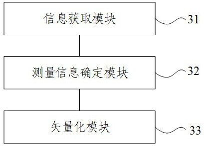 Unidirectional scanning sensor measurement data vectorization method and device