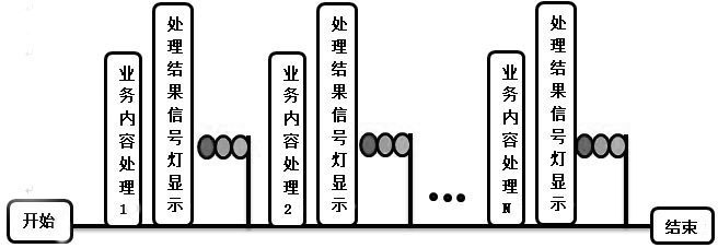 A Software Design Method Based on Road Traffic Regulations