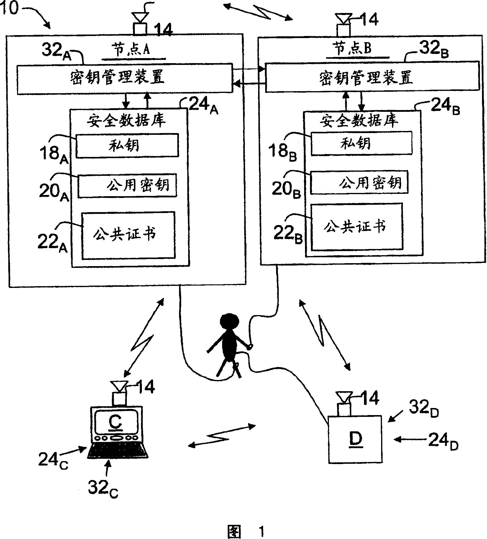 System and methods for efficient authentication of medical wireless self-organizing network nodes