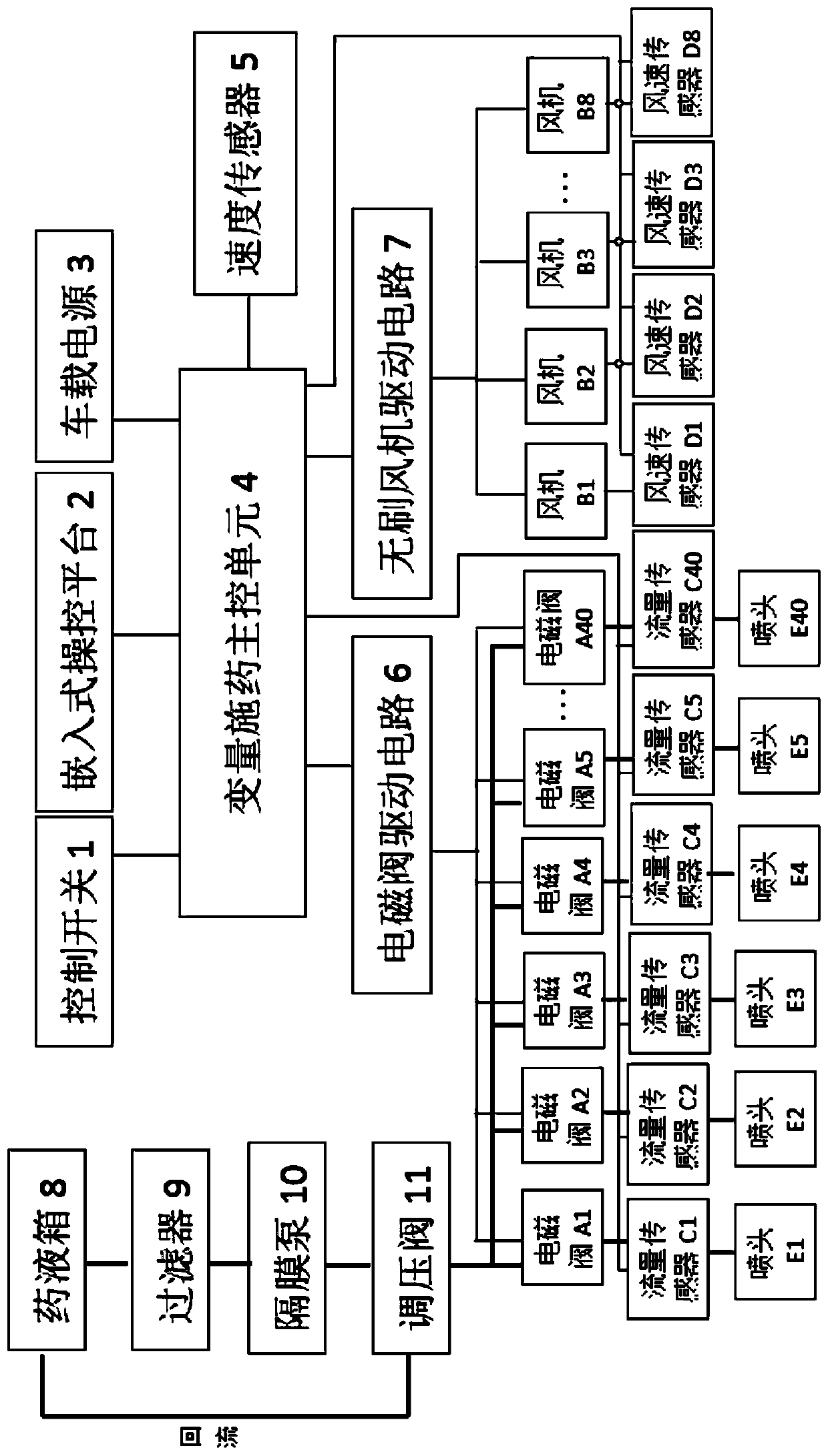 Method for automatically adjusting flow rate of sprinkler of profiling variable spraying system of spraying machine