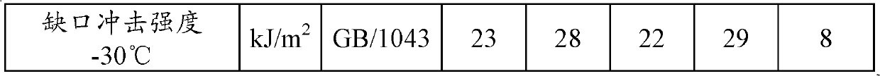 Polyamide composite material and its preparation method and application