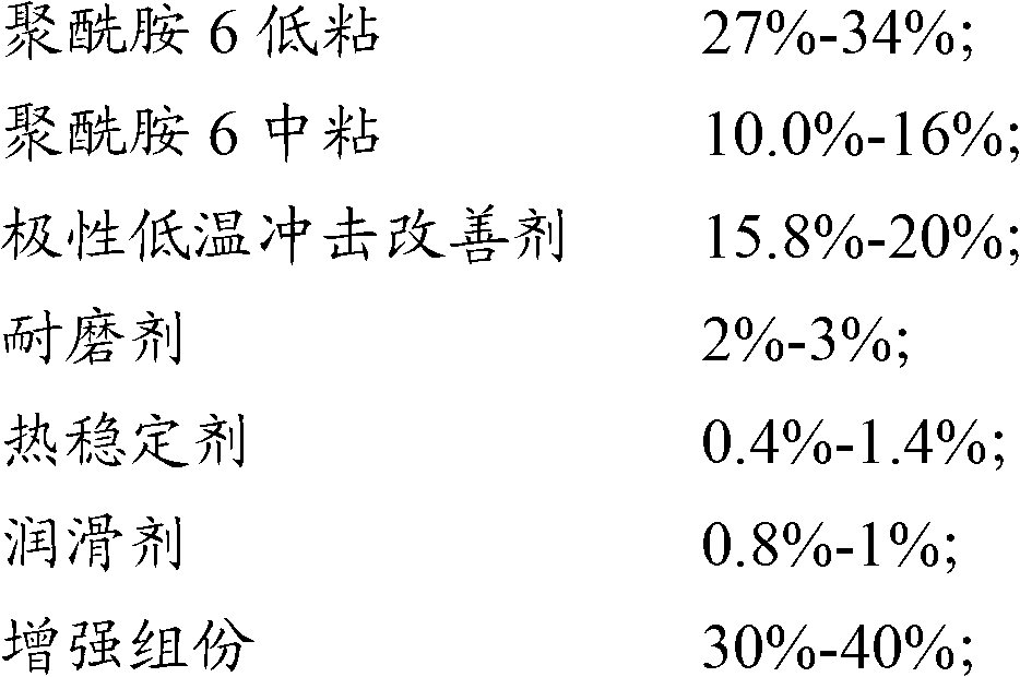 Polyamide composite material and its preparation method and application