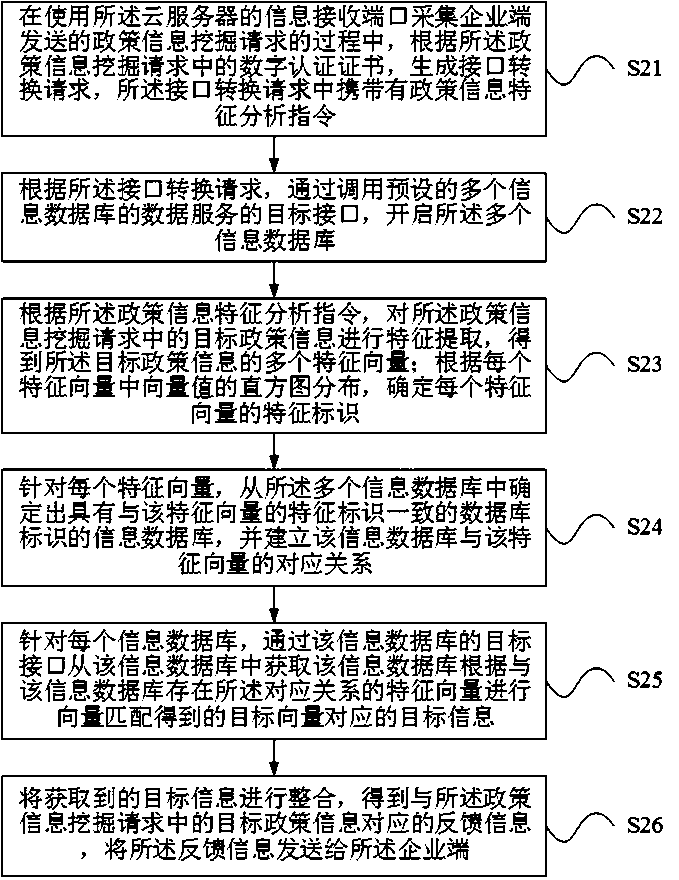 Policy information mining method and device, and cloud server