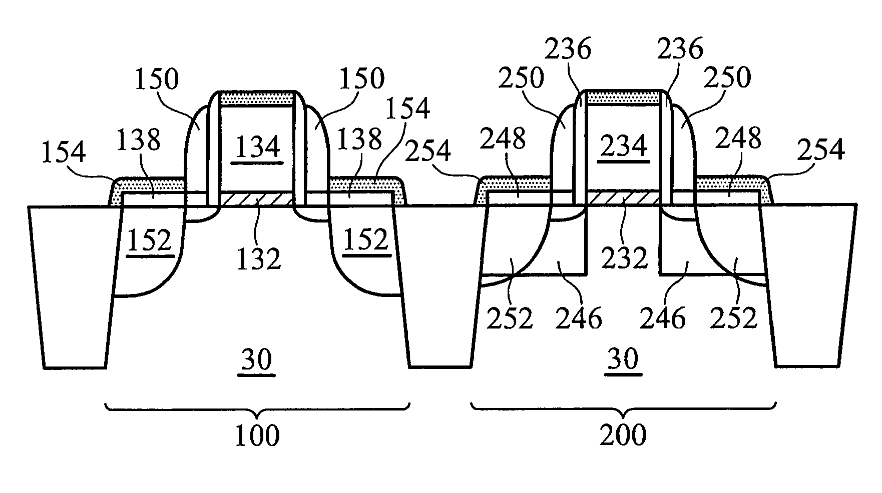 CMOS device with raised source and drain regions