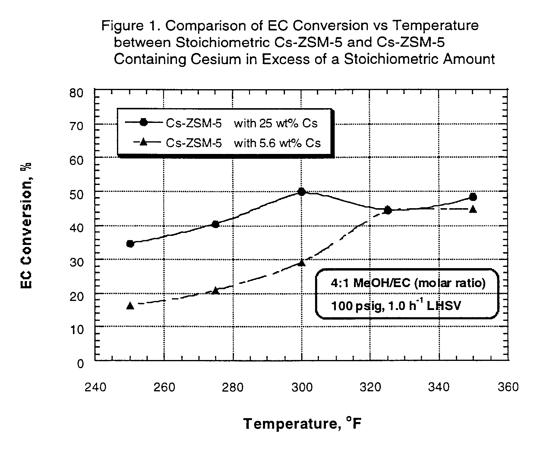 Process for co-production of dialkyl carbonate and alkanediol