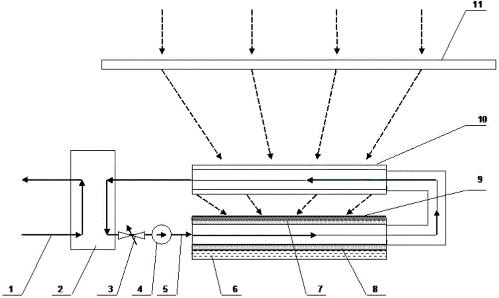 Solar photothermal and photoelectric frequency division utilization system