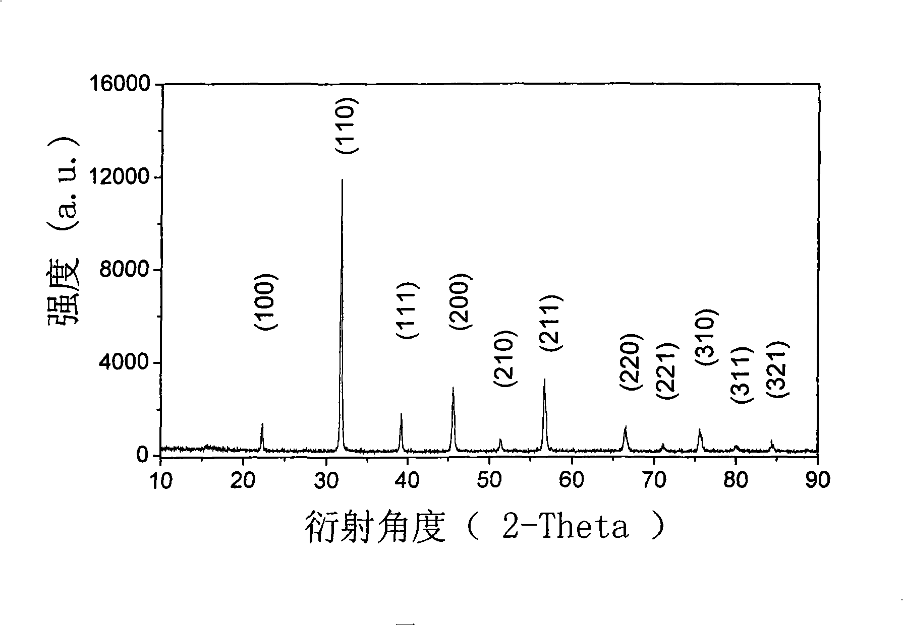 Cathode material for middle and low-temperature solid oxide fuel battery