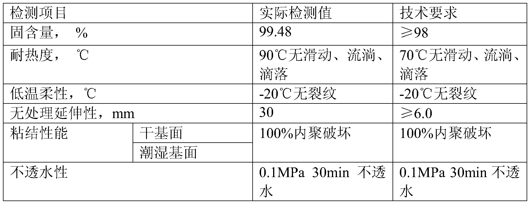 High-heat-resistance non-cured asphalt waterproof coating and preparation method thereof