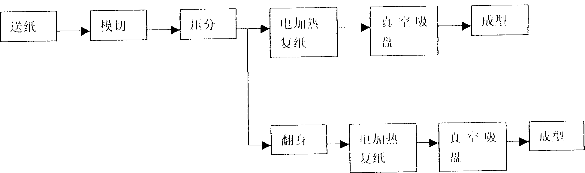 Production method of paper incense coil