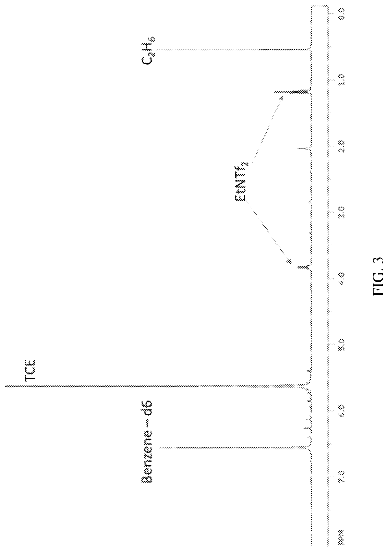 Direct oxidative amination of hydrocarbons