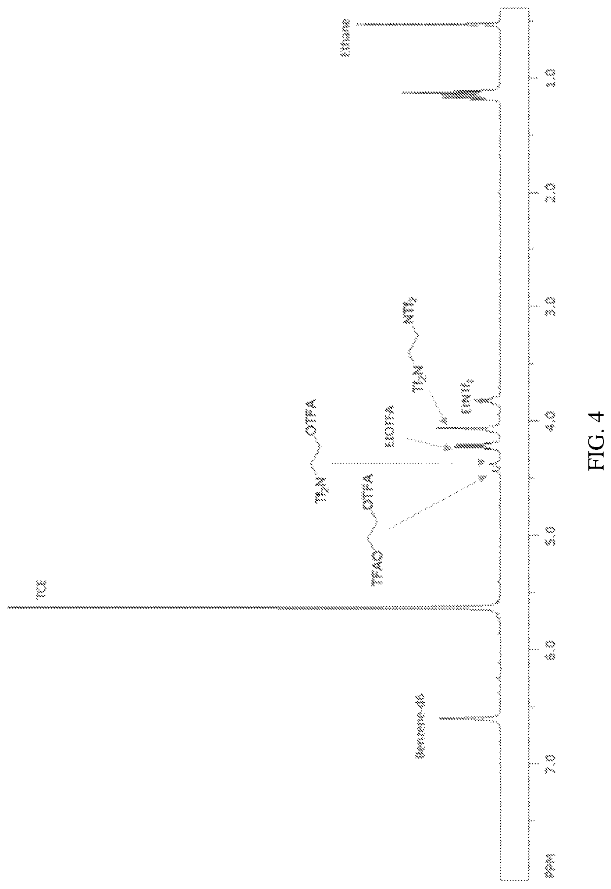 Direct oxidative amination of hydrocarbons