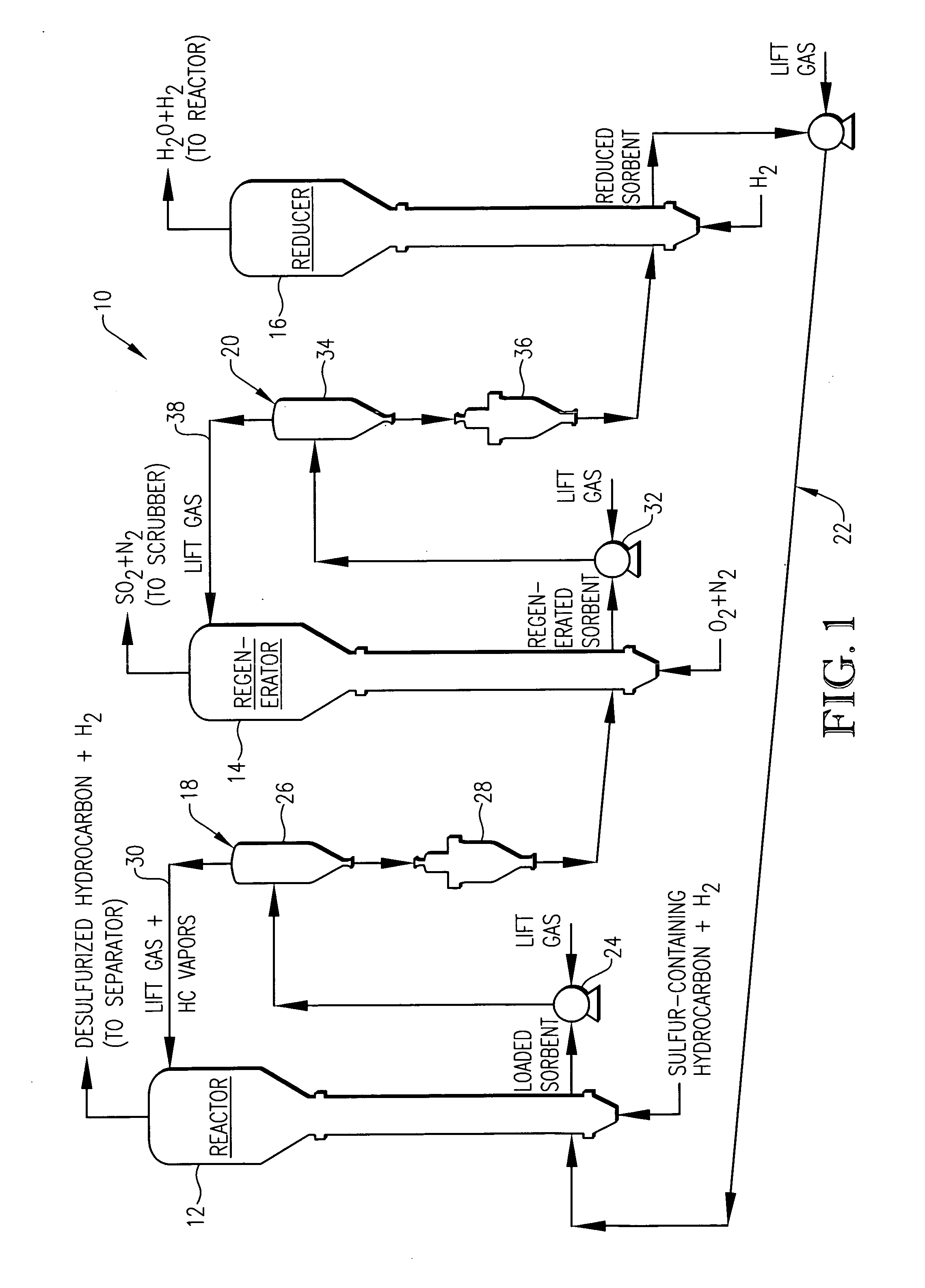 Desulfurization and novel sorbent for the same