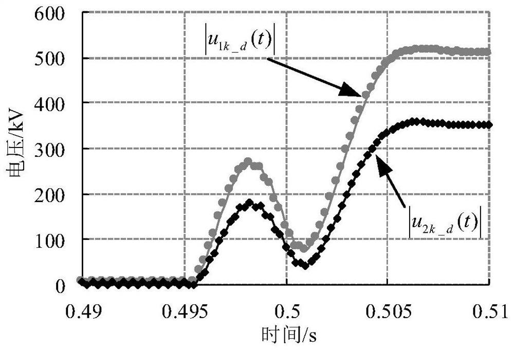 Instantaneous value variation distance protection method and system based on coordinate transformation