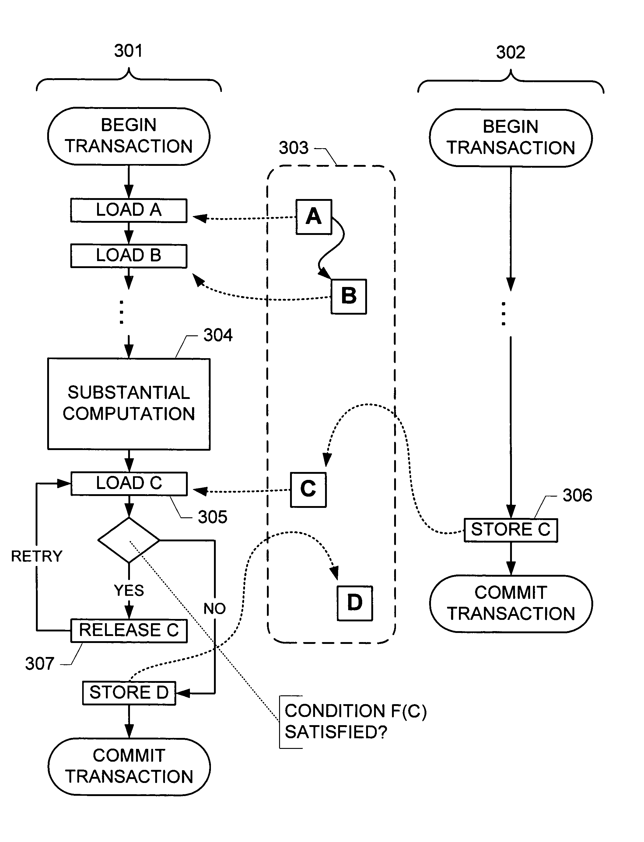 Technique to allow a first transaction to wait on condition that affects its working set
