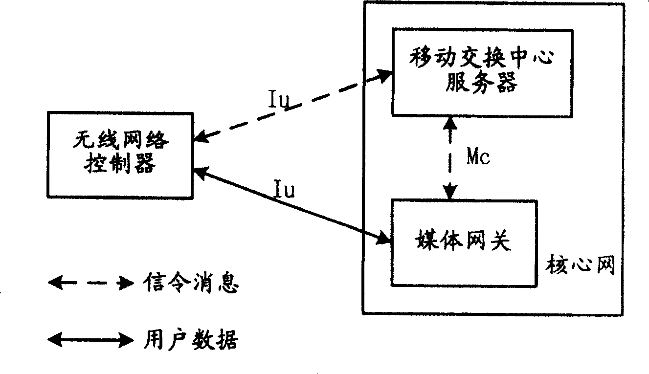 Method for realizing protocol playback controlled by media gateway