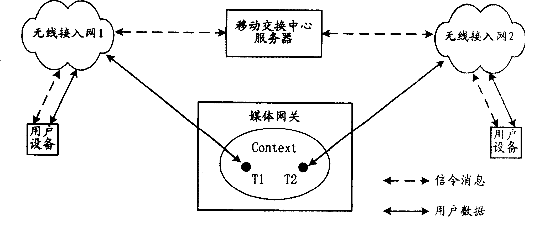 Method for realizing protocol playback controlled by media gateway