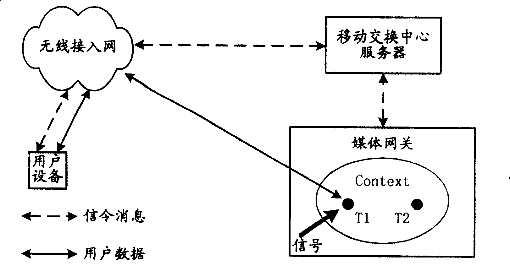 Method for realizing protocol playback controlled by media gateway