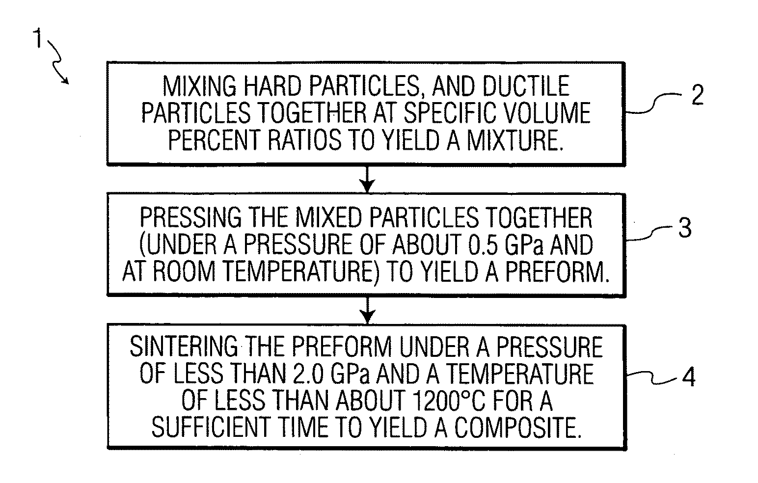 Method for fabricating hard particle-dispersed composite materials