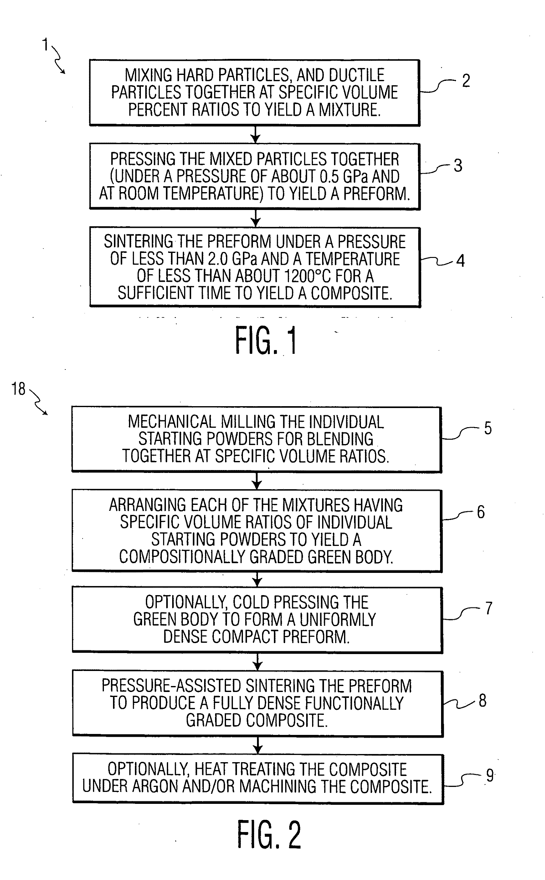 Method for fabricating hard particle-dispersed composite materials