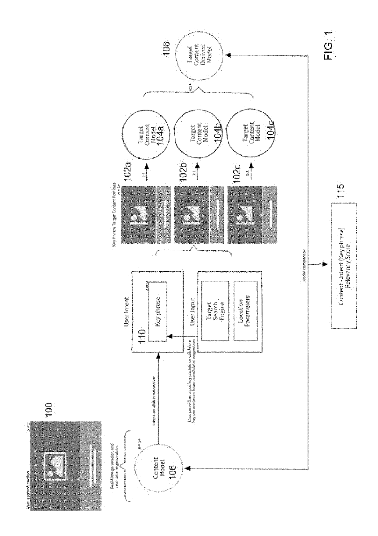 Content editing using AI-based content modeling