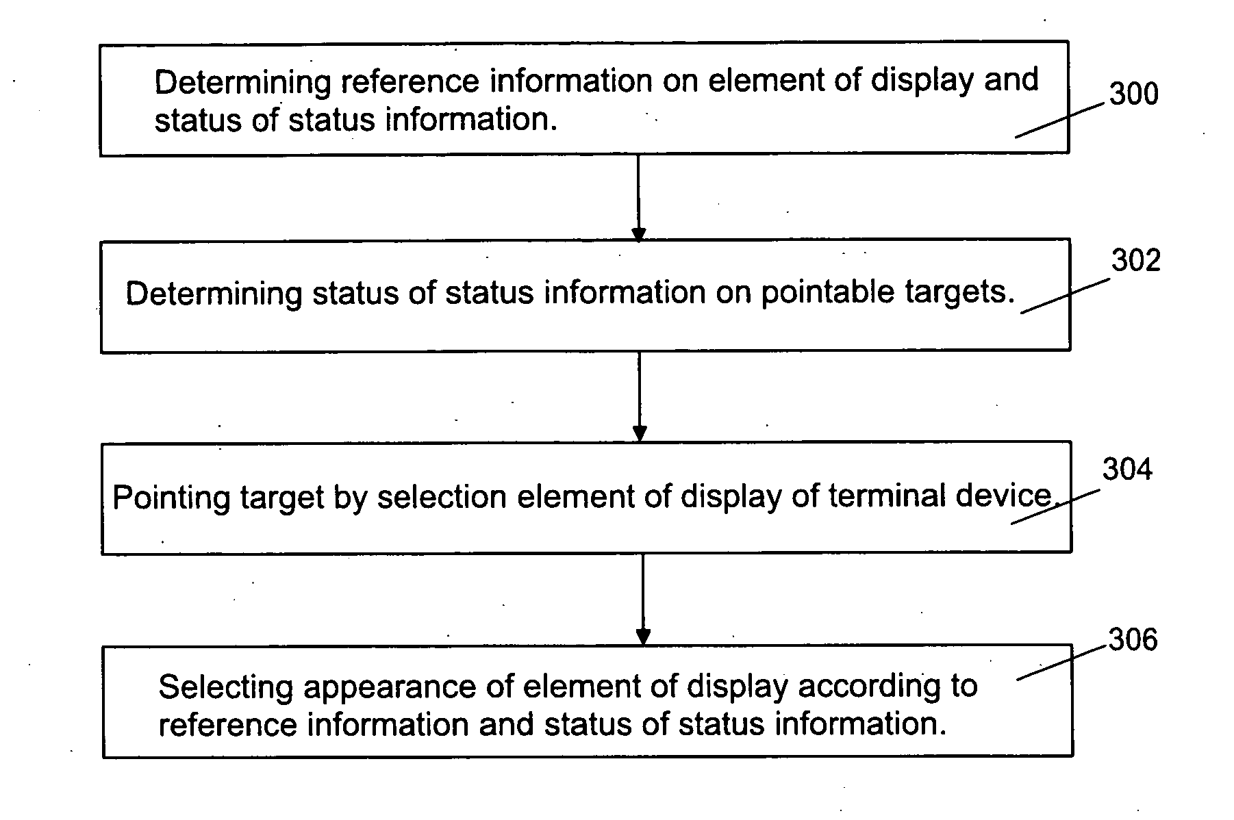 Method for processing status information on determined functions in wireless terminal device