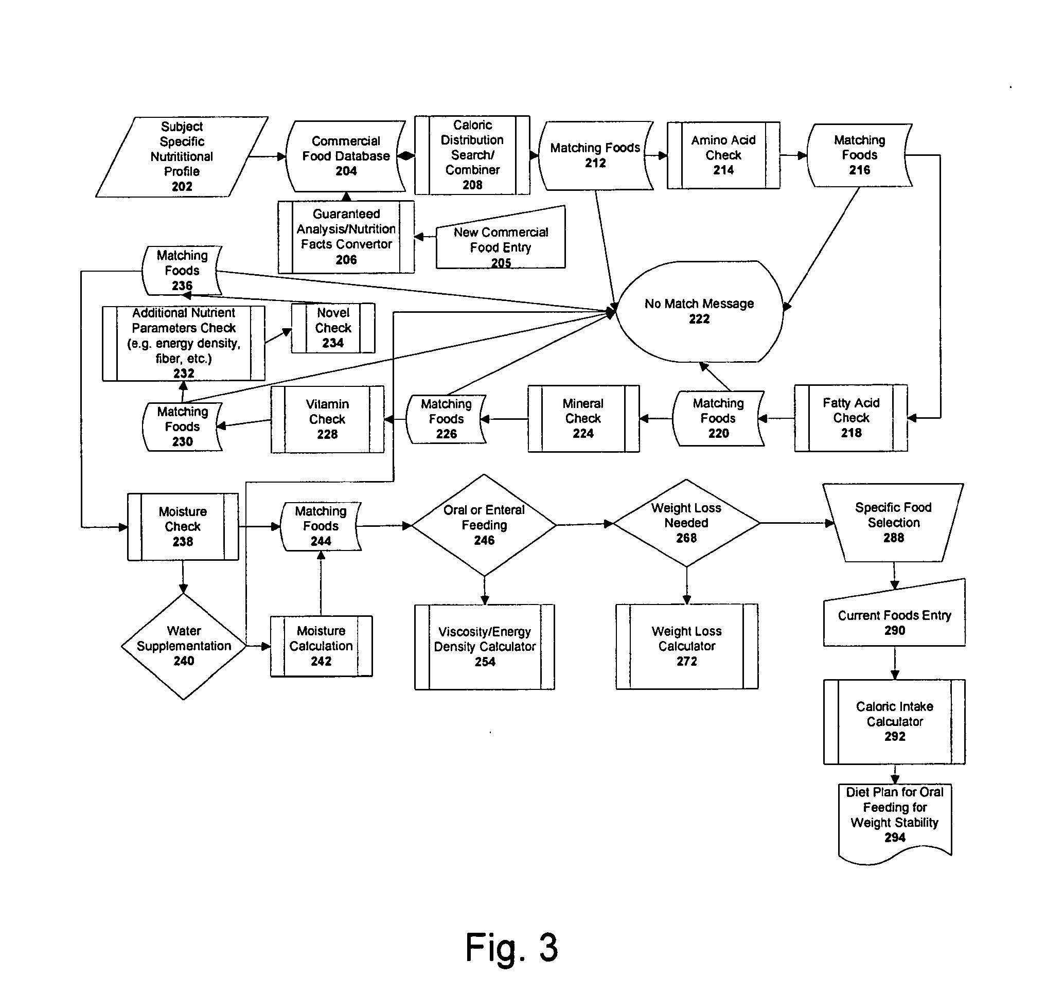 Method of Using a Supplement to Balance Animal Diets