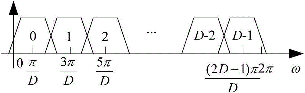 A wideband spectrum detection method and device