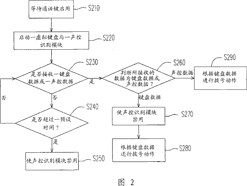 Mobile telephone and dialing method thereof