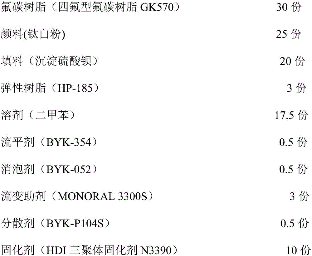 Preparation method for elastic fluorocarbon paint