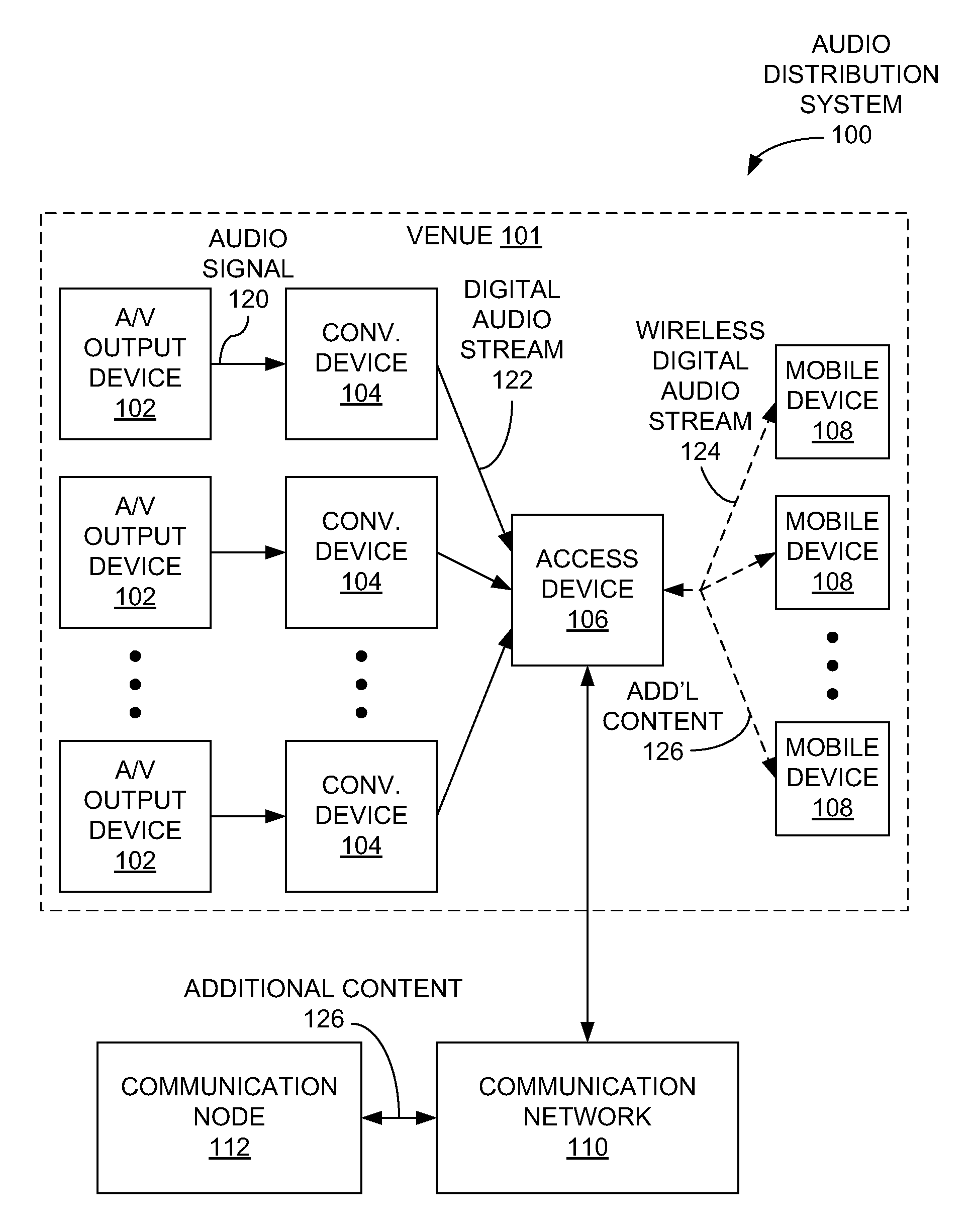Venue-oriented social functionality via a mobile communication device