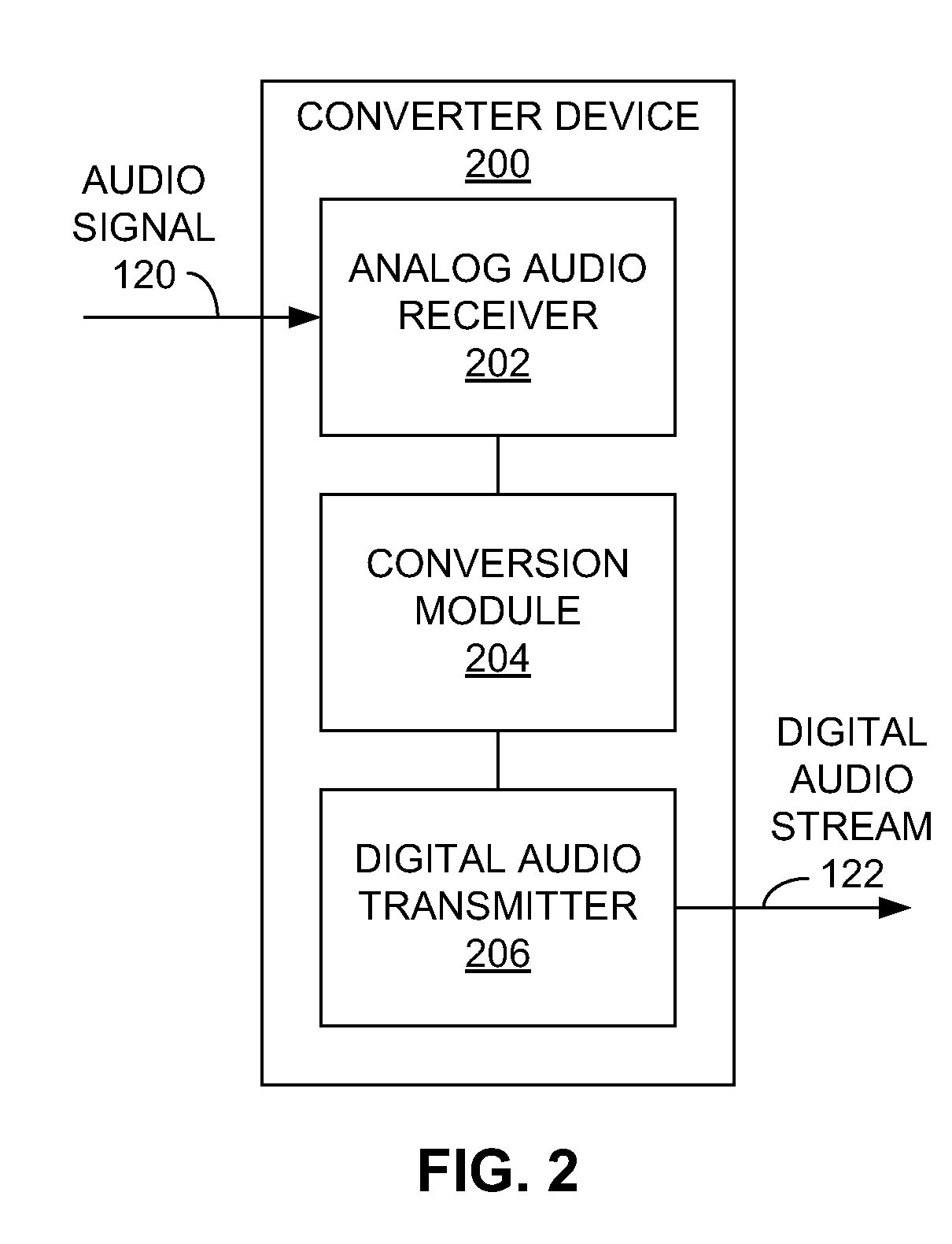 Venue-oriented social functionality via a mobile communication device