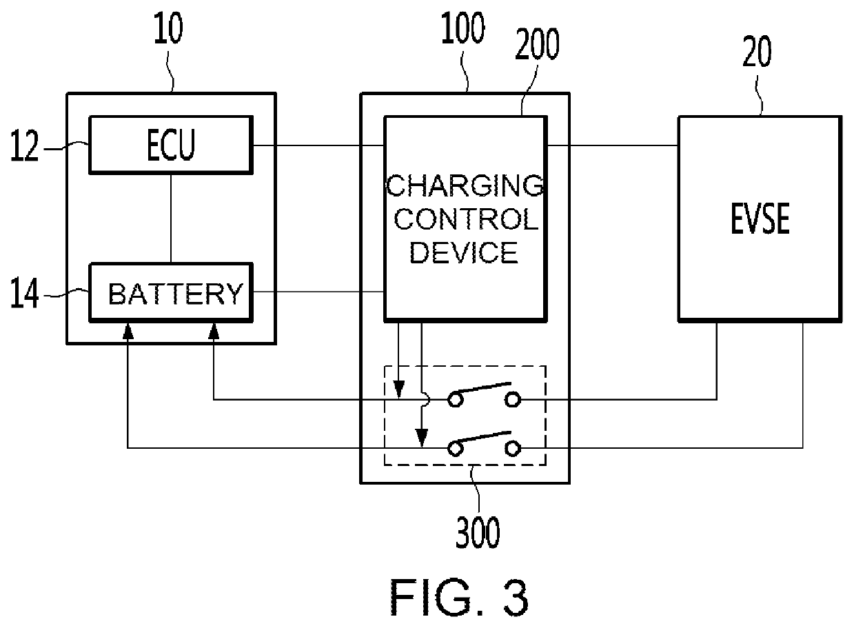 Charging control device for electric vehicle